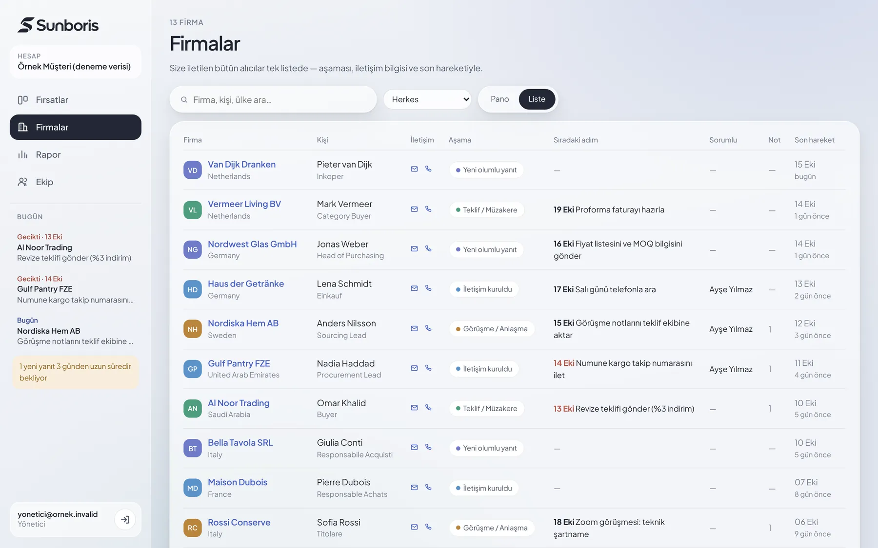 Firmalar listesi: ülke, aşama ve sorumlu kişiyle bütün alıcılar
